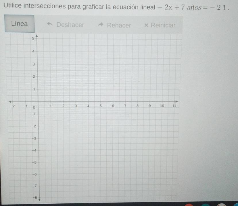 Utilice intersecciones para graficar la ecuación lineal -2x+7 años =-21. 
Línea Deshacer Rehacer × Reiniciar
-8