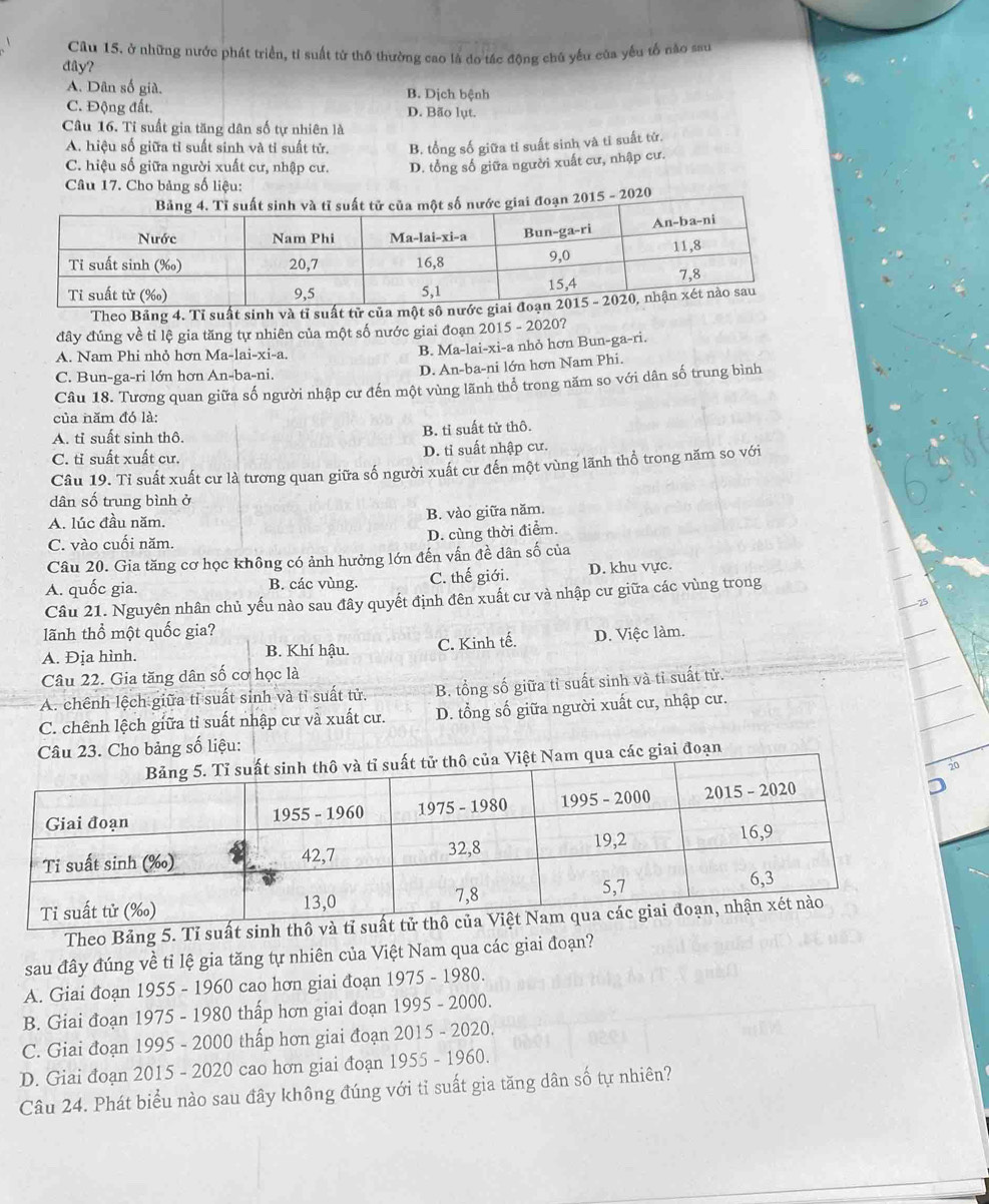 ở những nước phát triển, tỉ suất từ thô thường cao là do tác động chủ yếu của yếu tổ nào sau
đây?
A. Dân số già. B. Dịch bệnh
C. Động đất. D. Bão lụt.
Câu 16. Ti suất gia tăng dân số tự nhiên là
A. hiệu số giữa tỉ suất sinh và tỉ suất tử. B. tổng số giữa tỉ suất sinh và tī suất tử.
C. hiệu số giữa người xuất cư, nhập cư. D. tổng số giữa người xuất cư, nhập cư.
Câu 17. Cho bảng số liệu:
15 - 2020
Theo Bảng 4. Tỉ suất sinh và tỉ suất từ của một sô
đây đúng về tỉ lệ gia tăng tự nhiên của một số nước giai đoạn 2015 - 2020?
A. Nam Phi nhỏ hơn Ma-lai-xi-a.
B. Ma-lai-xi-a nhỏ hơn Bun-ga-ri.
C. Bun-ga-ri lớn hơn An-ba-ni. D. An-ba-ni lớn hơn Nam Phi.
Câu 18. Tương quan giữa số người nhập cư đến một vùng lãnh thổ trong năm so với dân số trung bình
của năm đó là:
A. tỉ suất sinh thô. B. tỉ suất tử thô.
C. tỉ suất xuất cư. D. tỉ suất nhập cư.
Câu 19. Tỉ suất xuất cư là tương quan giữa số người xuất cư đến một vùng lãnh thổ trong năm so với
dân số trung bình ở
A. lúc đầu năm. B. vào giữa năm.
C. vào cuối năm.
D. cùng thời điểm.
Câu 20. Gia tăng cơ học không có ảnh hưởng lớn đến vấn đề dân số của
A. quốc gia. B. các vùng. C. thế giới. D. khu vực.
Câu 21. Nguyên nhân chủ yếu nào sau đây quyết định đên xuất cư và nhập cư giữa các vùng trong
lãnh thổ một quốc gia?
A. Địa hình. B. Khí hậu. C. Kinh tế. D. Việc làm.
Câu 22. Gia tăng dân số cơ học là
A. chênh lệch giữa tỉ suất sinh và tỉ suất tử. B. tổng số giữa tỉ suất sinh và tỉ suất tử.
C. chênh lệch giữa tỉ suất nhập cư và xuất cư. D. tổng số giữa người xuất cư, nhập cư.
Câu 23. Cho bảng số liệu:
Việt Nam qua các giai đoạn
20
Theo Bảng 5. Tỉ suất sinh thô
sau đây đúng về tỉ lệ gia tăng tự nhiên của Việt Nam qua các giai đoạn?
A. Giai đoạn 1955 - 1960 cao hơn giai đoạn 1975 - 1980.
B. Giai đoạn 1975 - 1980 thấp hơn giai đoạn 1995 - 2000.
C. Giai đoạn 1995 - 2000 thấp hơn giai đoạn 2015 - 2020.
D. Giai đoạn 2015 - 2020 cao hơn giai đoạn 1955 - 1960.
Câu 24. Phát biểu nào sau đây không đúng với tỉ suất gia tăng dân số tự nhiên?