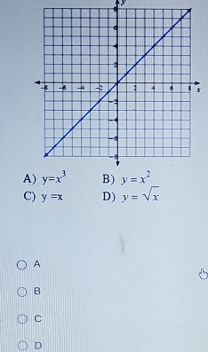 A
C) y=x D) y=sqrt(x)
A
B
C
D