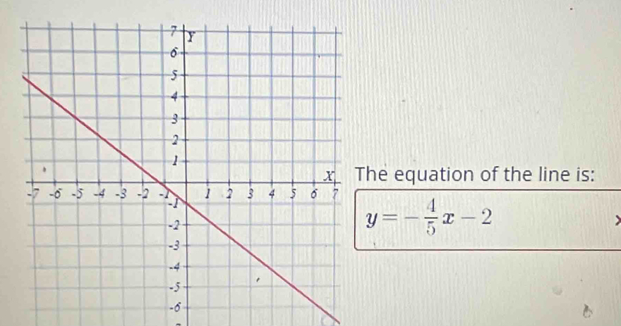 he equation of the line is:
y=- 4/5 x-2
-