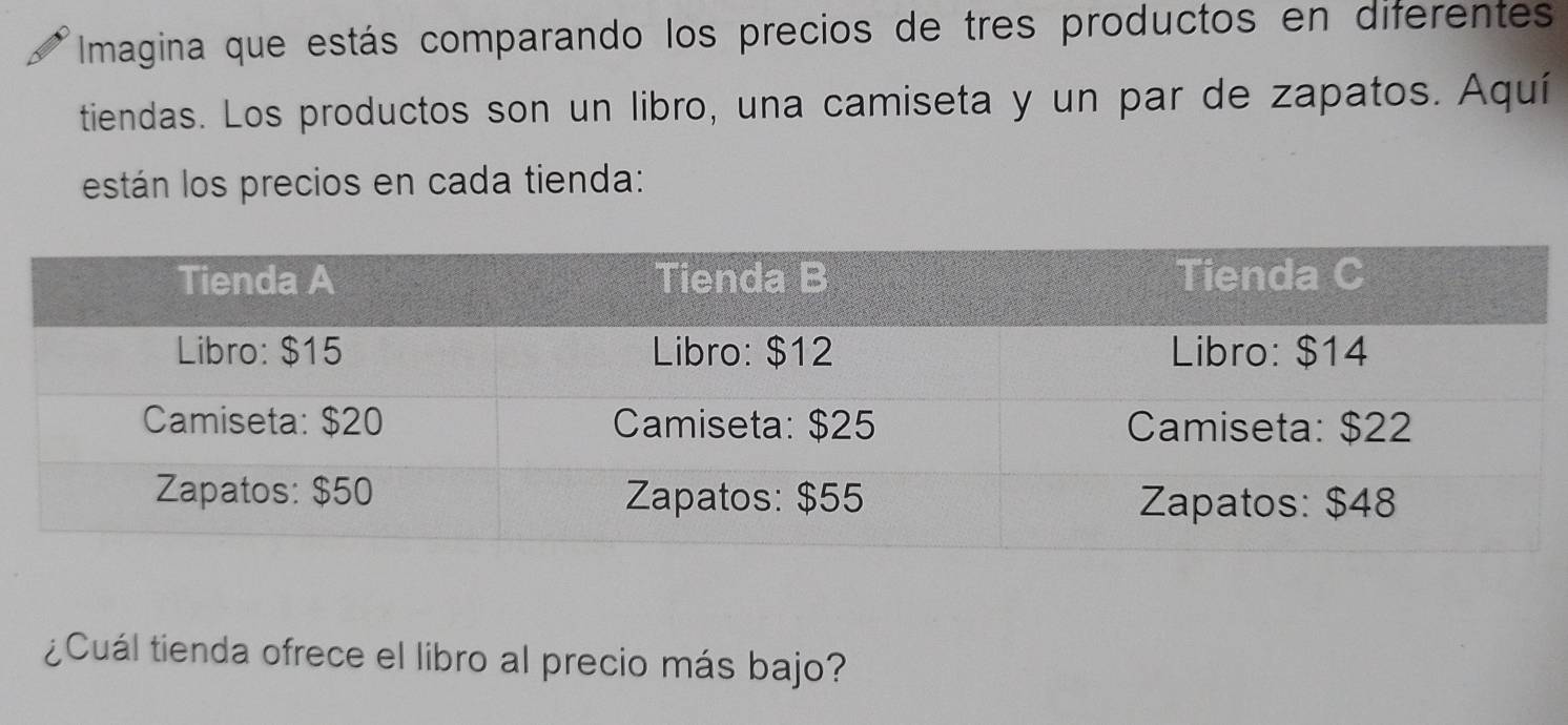 Imagina que estás comparando los precios de tres productos en diferentes 
tiendas. Los productos son un libro, una camiseta y un par de zapatos. Aquí 
están los precios en cada tienda: 
¿Cuál tienda ofrece el libro al precio más bajo?