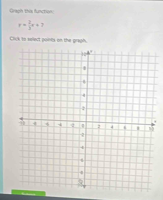 Graph this function:
y= 2/3 x+7
Click to select points on the graph.
x