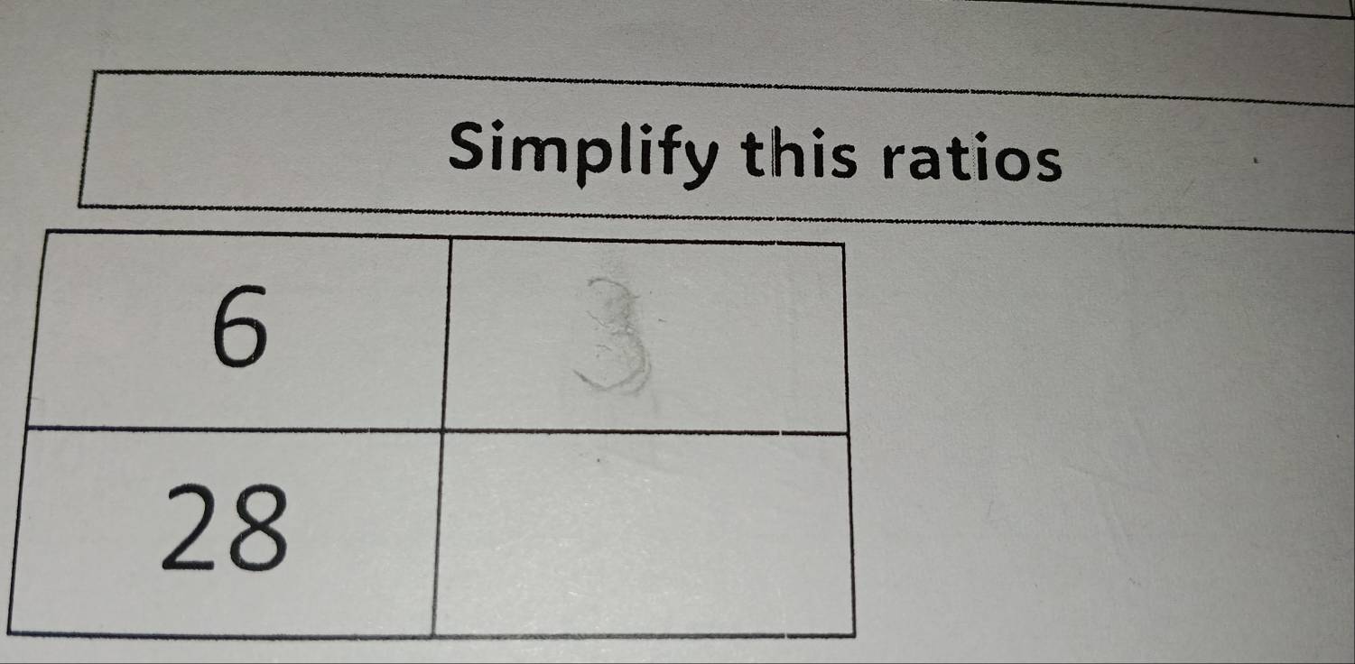 Simplify this ratios