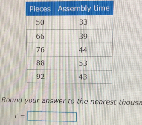 Round your answer to the nearest thousa
r=□