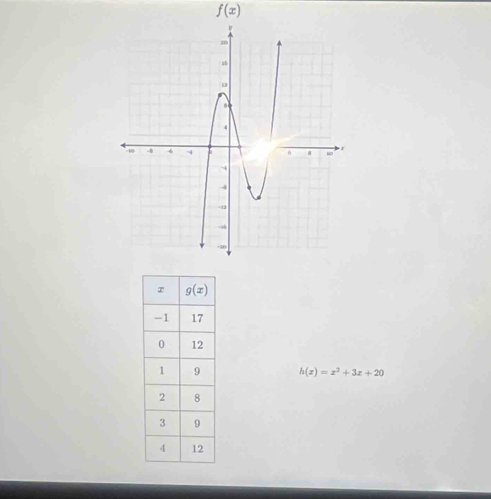 f(x)
h(x)=x^2+3x+20