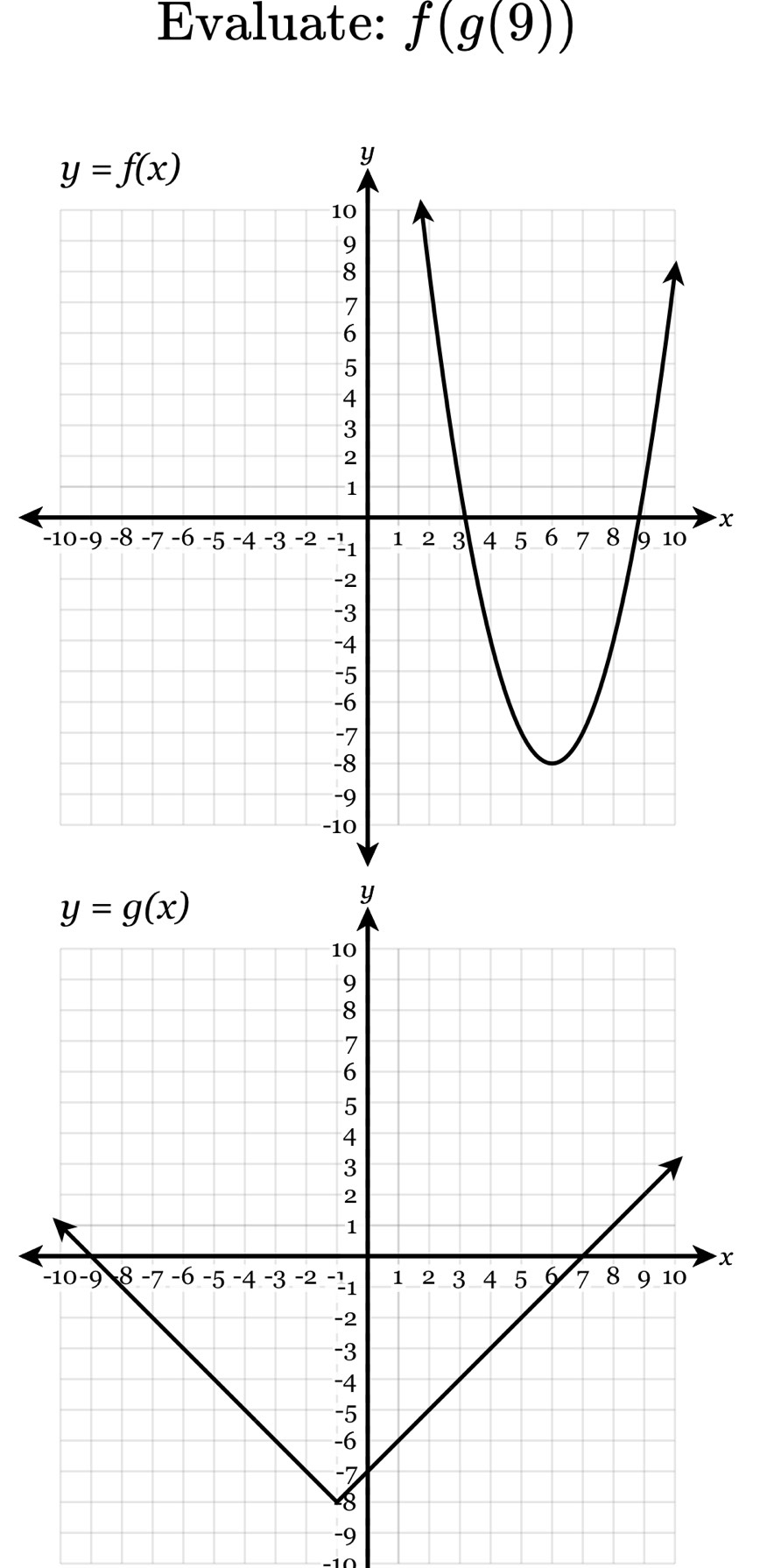 Evaluate: f(g(9))
-9
−10