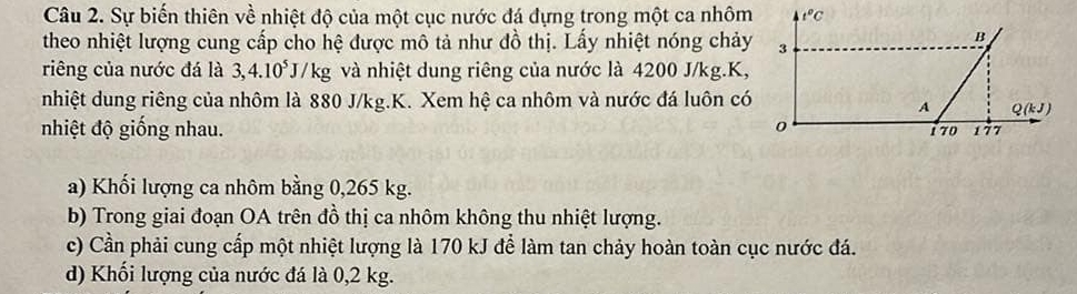 Sự biến thiên về nhiệt độ của một cục nước đá đựng trong một ca nhôm t°C
B
theo nhiệt lượng cung cấp cho hệ được mô tả như đồ thị. Lấy nhiệt nóng chảy 3
riêng của nước đá là 3, 4.10^5J/kg và nhiệt dung riêng của nước là 4200 J/kg. K,
nhiệt dung riêng của nhôm là 880 J/kg. K. Xem hệ ca nhôm và nước đá luôn có
A Q(kJ)
nhiệt độ giống nhau.
0
170 177
a) Khối lượng ca nhôm bằng 0,265 kg.
b) Trong giai đoạn OA trên đồ thị ca nhôm không thu nhiệt lượng.
c) Cần phải cung cấp một nhiệt lượng là 170 kJ để làm tan chảy hoàn toàn cục nước đá.
d) Khối lượng của nước đá là 0,2 kg.