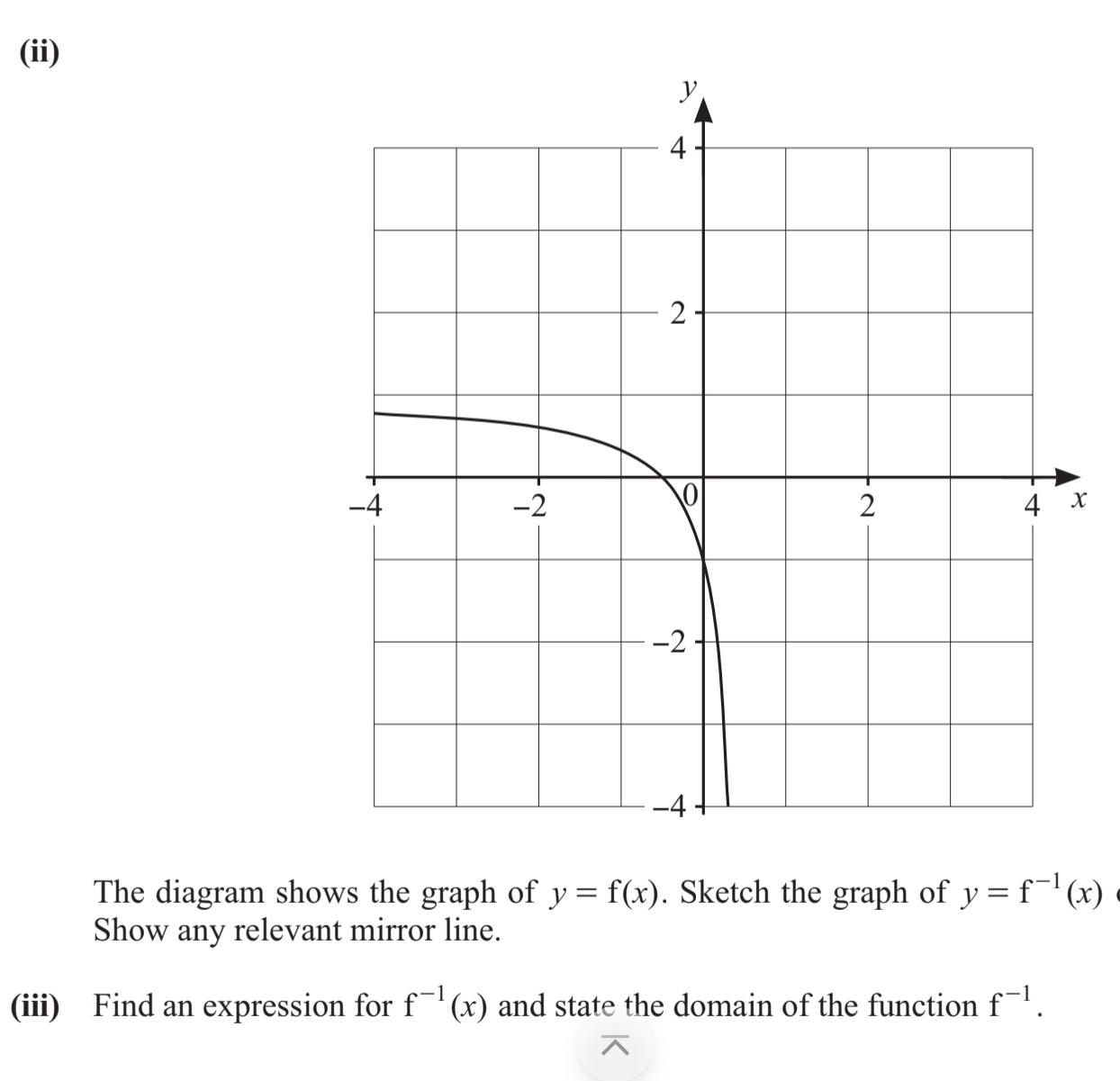 (ii)
x
The diagram shows the graph of y=f(x). Sketch the graph of y=f^(-1)(x)
Show any relevant mirror line. 
(iii) Find an expression for f^(-1)(x) and state the domain of the function f^(-1).