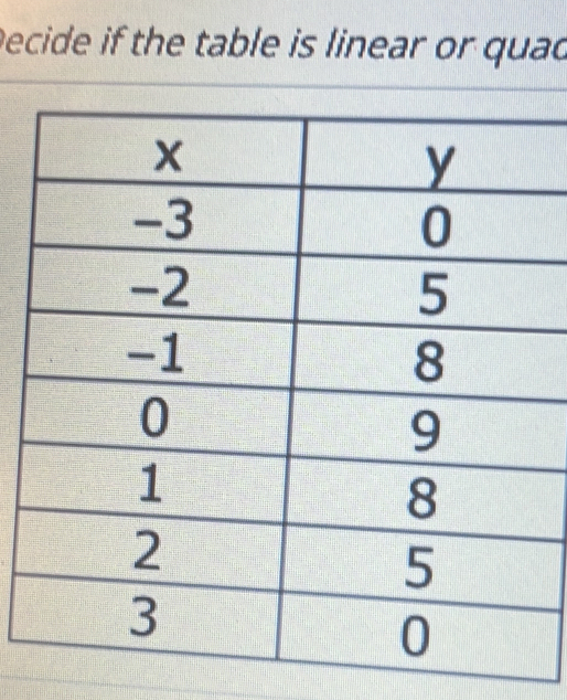 ecide if the table is linear or quad