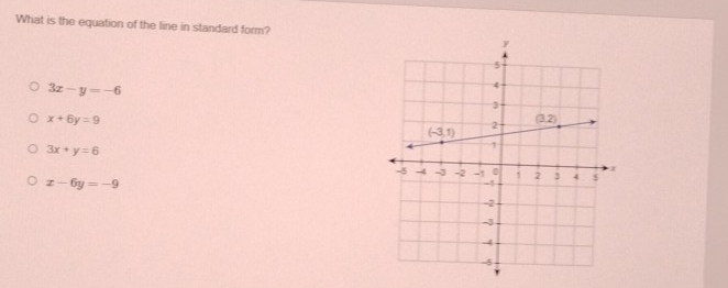 What is the equation of the line in standard form?
3x-y=-6
x+6y=9
3x+y=6
x-6y=-9