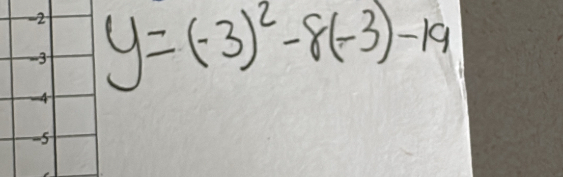 y=(-3)^2-8(-3)-19