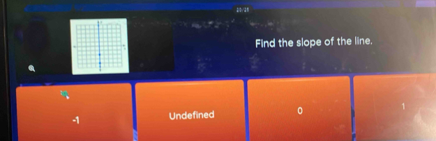 20/25
FInd the slope of the line.
Q
-1 Undefined 。 1