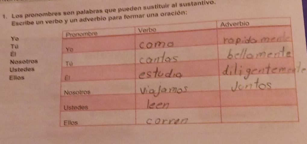 Los pronombres son palabras que pueden sustituir al sustantivo.
Escribe un una oración:
Yo
Tú
Éi
Nosotros
Ustedes
Ellos