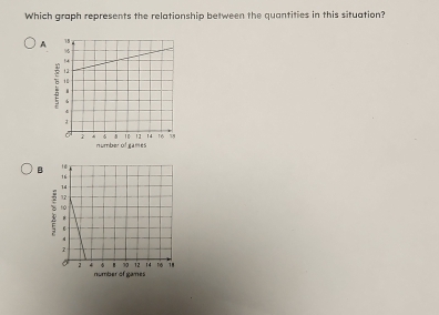 Which graph represents the relationship between the quantities in this situation?
A 
number of games
B 
;
number of games