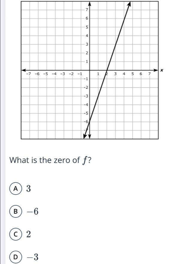 What is the zero of f?
A) 3
B -6
c) 2
D) -3