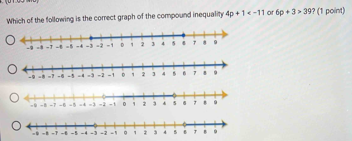 Which of the following is the correct graph of the compound inequality 4p+1 or 6p+3>39 ? (1 point)