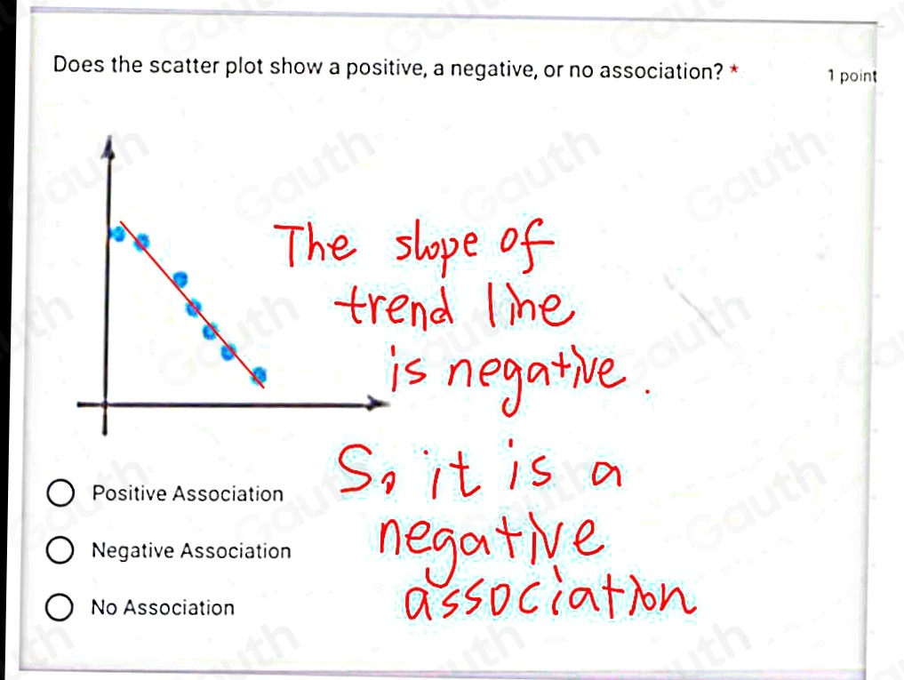 Solved: Does the scatter plot show a positive, a negative, or no ...
