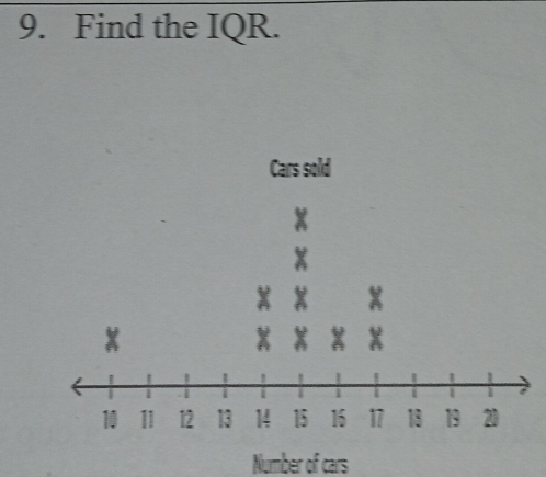 Find the IQR. 
Number of cars