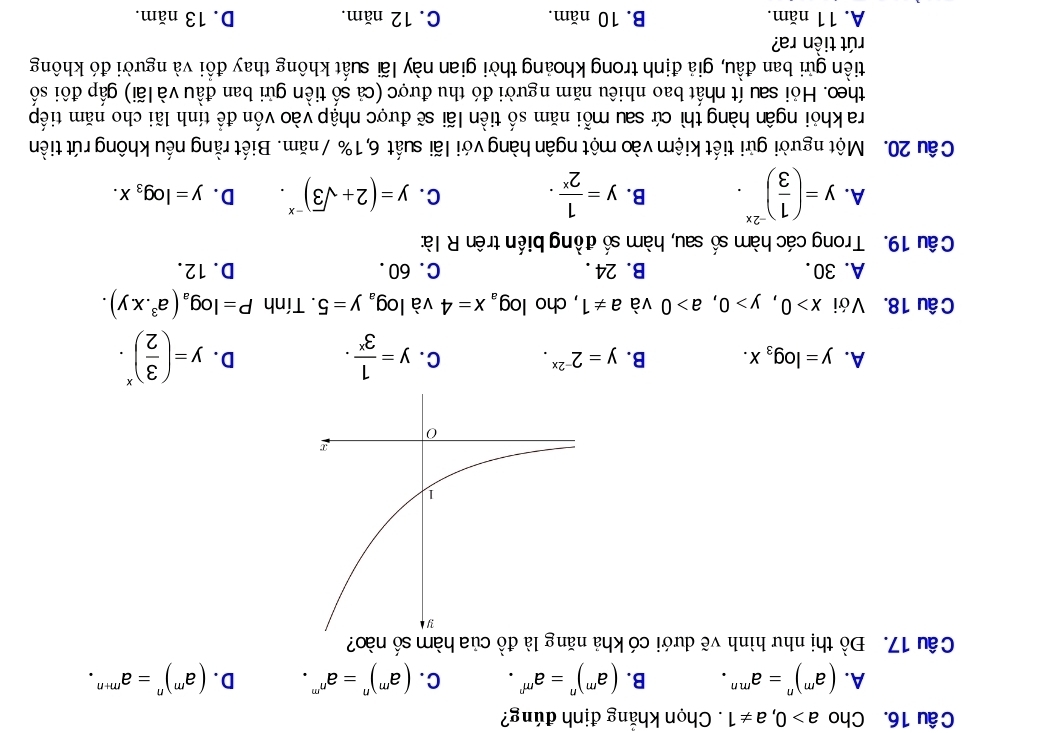 Cho a>0,a!= 1. Chọn khẳng định đúng?
A. (a^m)^n=a^(mn). B. (a^m)^n=a^(m^n). C. (a^m)^n=a^(n^m). D. (a^m)^n=a^(m+n).
Câu 17. Đồ thị như hình vẽ dưới có khả năng là đồ của hàm số nào?
A. y=log _3x. B. y=2^(-2x). C. y= 1/3^x . D. y=( 3/2 )^x.
Câu 18. Với x>0,y>0,a>0 và a!= 1 , cho log _ax=4 và log _ay=5. Tính P=log _a(a^3.x.y).
A. 30. B. 24 . C. 60. D. 12.
Câu 19. Trong các hàm số sau, hàm số đồng biến trên R là:
A. y=( 1/3 )^-2x. B. y= 1/2^x . C. y=(2+sqrt(3))^-x. D. y=log _3x.
Câu 20. Một người gửi tiết kiệm vào một ngân hàng với lãi suất 6,1% / năm. Biết rằng nếu không rút tiền
ra khỏi ngân hàng thì cứ sau mỗi năm số tiền lãi sẽ được nhập vào vốn để tính lãi cho năm tiếp
theo. Hỏi sau ít nhất bao nhiêu năm người đó thu được (cả số tiền gửi ban đầu và lãi) gấp đôi số
tiền gửi ban đầu, giả định trong khoảng thời gian này lãi suất không thay đồi và người đó không
rút tiền ra?
A. 11 năm. B. 10 năm. C. 12 năm. D. 13 năm.