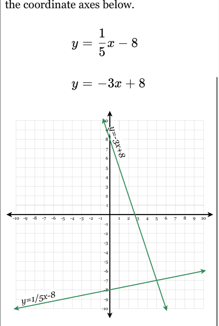 the coordinate axes below.
y= 1/5 x-8
y=-3x+8