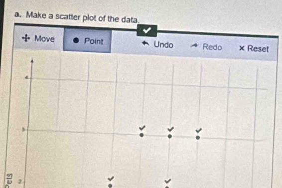 Make a scatter plot of the data 
Move Point Undo Redo × Rese