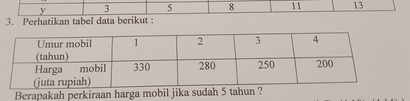 3
5
8
11
13
3. Perhatikan tabel data berikut : 
Berapakah perkiraan harga mobil jika sudah 5 tahun ?