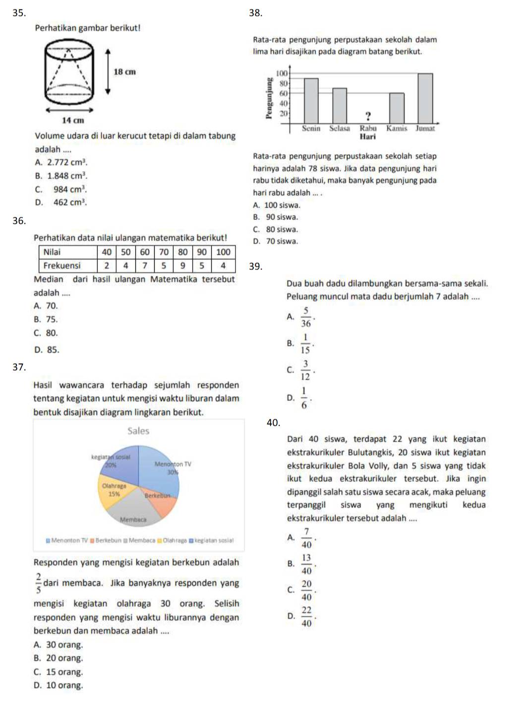 Perhatikan gambar berikut!
Rata-rata pengunjung perpustakaan sekolah dalam
lima hari disajikan pada diagram batang berikut.
 
 
Volume udara di luar kerucut tetapi di dalam tabung
adalah ....
Rata-rata pengunjung perpustakaan sekolah setiap
A. 2.772cm^3.
harinya adalah 78 siswa. Jika data pengunjung hari
B. 1.848cm^3. rabu tidak diketahui, maka banyak pengunjung pada
C. 984cm^3. hari rabu adalah ... .
D. 462cm^3. A. 100 siswa.
36. B. 90 siswa.
C. 80 siswa.
Perhatikan data nilai ulangan matematika berikut!. 70 siswa.
9.
Median dari hasil ulangan Matematika tersebut
Dua buah dadu dilambungkan bersama-sama sekali.
adalah .... Peluang muncul mata dadu berjumlah 7 adalah ....
A. 70.
B. 75.
A.  5/36 .
C. 80.
D. 85.
B.  1/15 .
37.
C.  3/12 .
Hasil wawancara terhadap sejumlah responden
tentang kegiatan untuk mengisi waktu liburan dalam D.  1/6 .
bentuk disajikan diagram lingkaran berikut.
40.
Dari 40 siswa, terdapat 22 yang ikut kegiatan
ekstrakurikuler Bulutangkis, 20 siswa ikut kegiatan
ekstrakurikuler Bola Volly, dan 5 siswa yang tidak
ikut kedua ekstrakurikuler tersebut. Jika ingin
dipanggil salah satu siswa secara acak, maka peluang
terpanggil siswa yang mengikuti kedua
ekstrakurikuler tersebut adalah ....
Menonton TV  Berkebun  Membaca  Olahraga kegiatan sosial A.  7/40 .
Responden yang mengisi kegiatan berkebun adalah B.  13/40 .
 2/5  dari membaca. Jika banyaknya responden yang C.  20/40 .
mengisi kegiatan olahraga 30 orang. Selisih
responden yang mengisi waktu liburannya dengan D.  22/40 .
berkebun dan membaca adalah ....
A. 30 orang.
B. 20 orang.
C. 15 orang.
D. 10 orang.