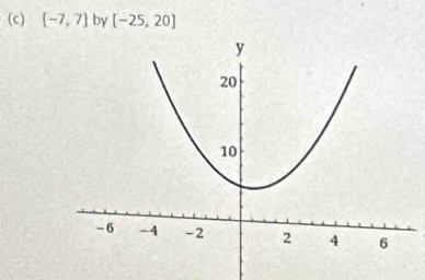 [-7,7] by [-25,20]