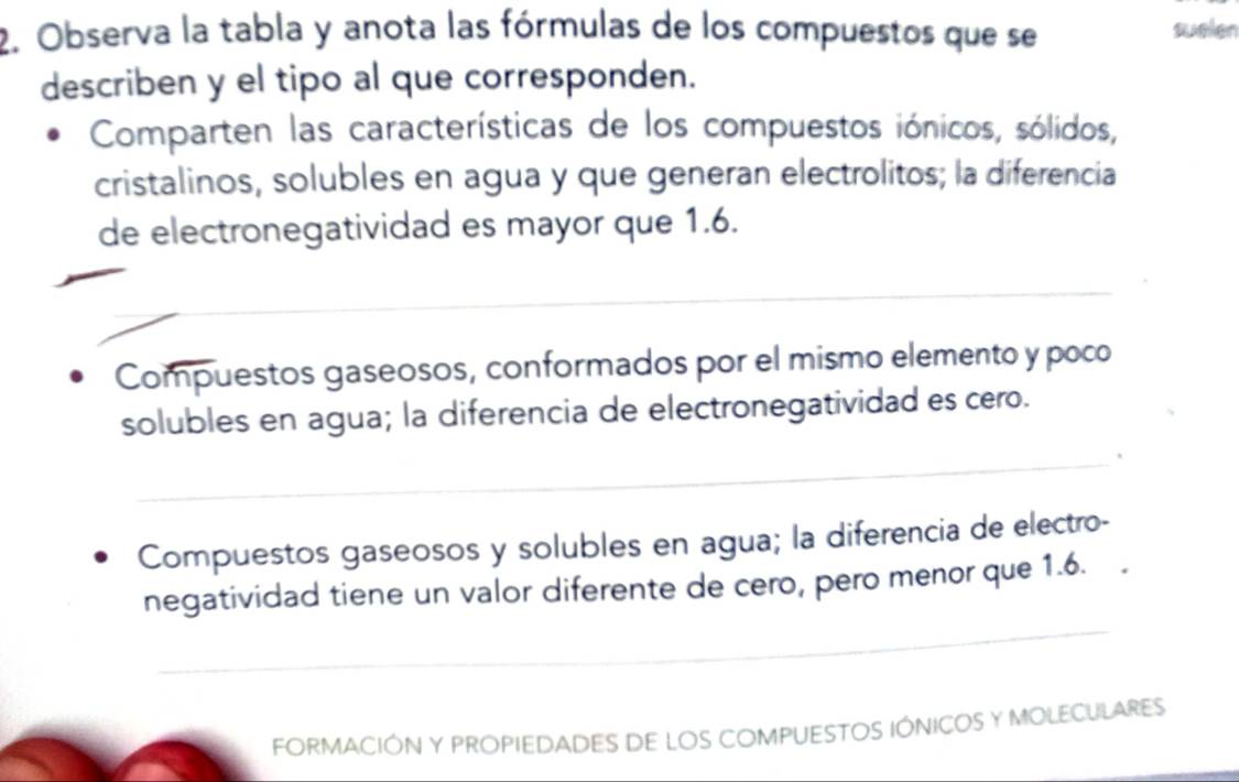 Observa la tabla y anota las fórmulas de los compuestos que se suelen 
describen y el tipo al que corresponden. 
Comparten las características de los compuestos iónicos, sólidos, 
cristalinos, solubles en agua y que generan electrolitos; la diferencia 
de electronegatividad es mayor que 1.6. 
_ 
Compuestos gaseosos, conformados por el mismo elemento y poco 
solubles en agua; la diferencia de electronegatividad es cero. 
_ 
Compuestos gaseosos y solubles en agua; la diferencia de electro- 
_ 
negatividad tiene un valor diferente de cero, pero menor que 1.6. 
FORMACIÓN Y PROPIEDADES DE LOS COMPUESTOS IÓNICOS Y MOLECULARES