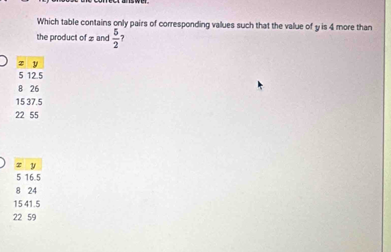 swer.
Which table contains only pairs of corresponding values such that the value of y is 4 more than
the product of x and  5/2 
x y
5 16.5
8 24
15 41.5
22 59