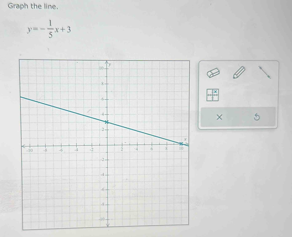 Graph the line.
y=- 1/5 x+3
X