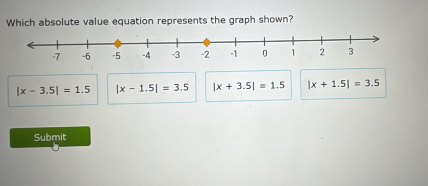 Which absolute value equation represents the graph shown?
|x-3.5|=1.5 |x-1.5|=3.5 |x+3.5|=1.5 |x+1.5|=3.5
Submit