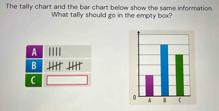 Solved: The tally chart and the bar chart below show the same ...
