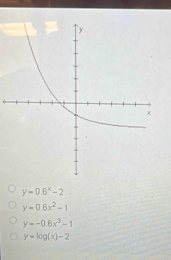 y=0.6^x-2
y=0.6x^2-1
y=-0.6x^3-1
y=log (x)-2