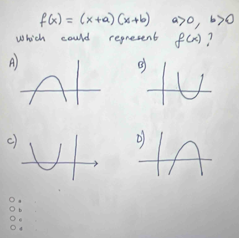 f(x)=(x+a)(x+b) a>0, b>0
Which could represent f(x) ? 
A) 
c