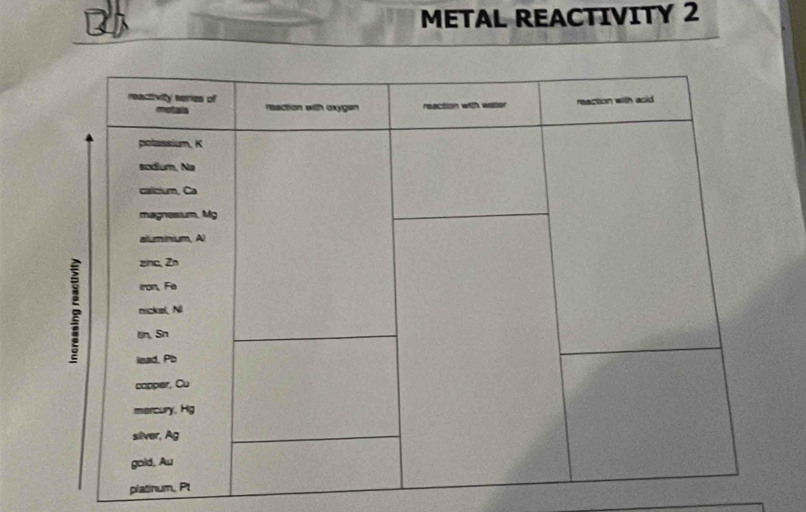 METAL REACTIVITY 2 
platinum, P