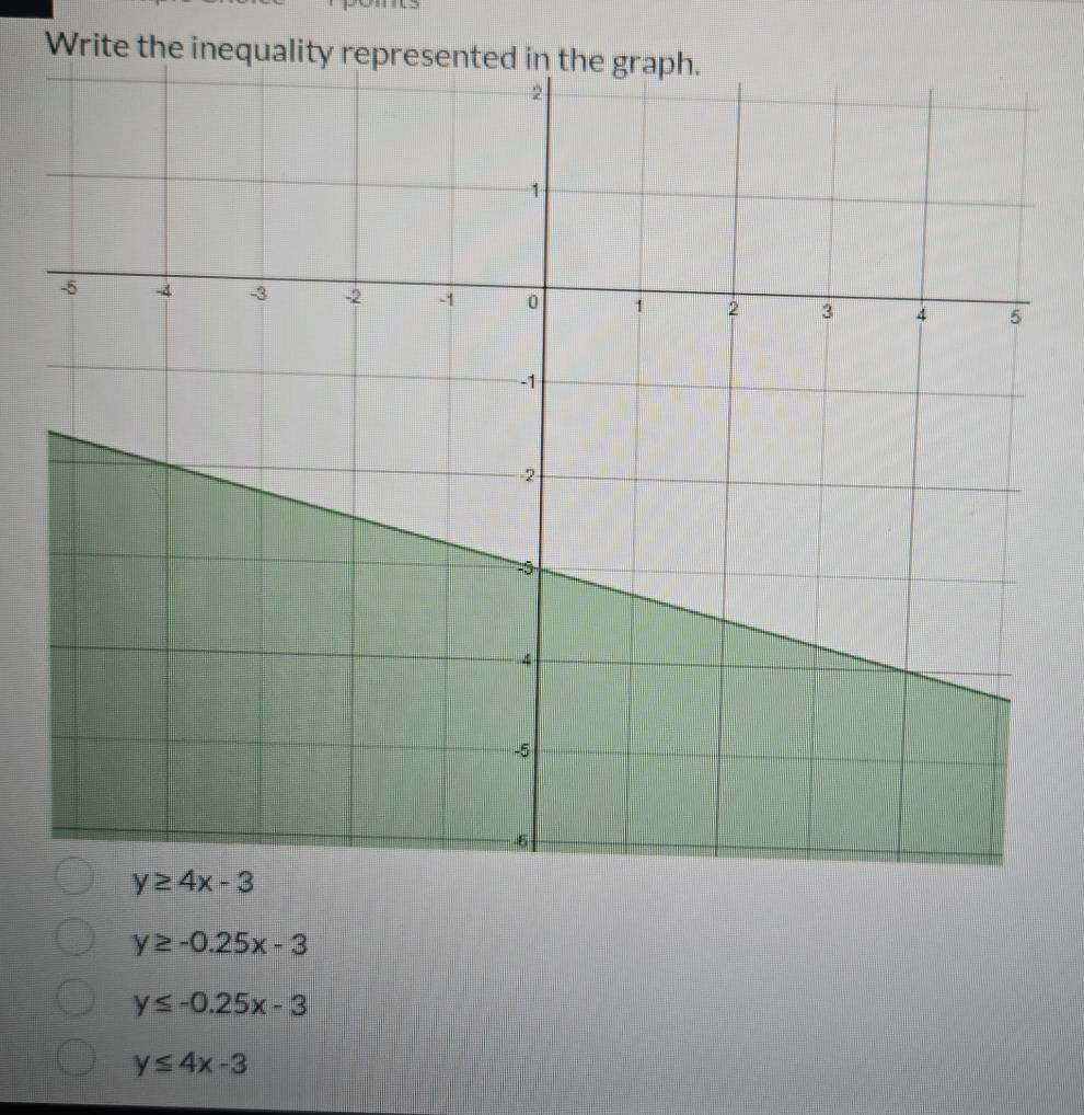 Write the in
y≥ -0.25x-3
y≤ -0.25x-3
y≤ 4x-3