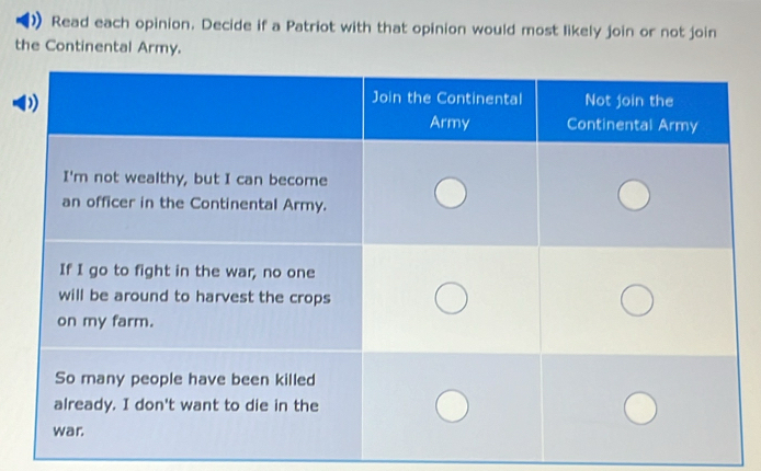 Read each opinion. Decide if a Patriot with that opinion would most likely join or not join 
the Continental Army.