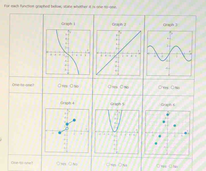 For each function graphed below, state whether it is one-to-one.
Graph 1 Graph 2 Graph 3
One-to-one? Yes □ No Yes □ No odot No
OYes
Graph 4 Graph S Graph 6
One-to-one? Yes No Yes
7ic