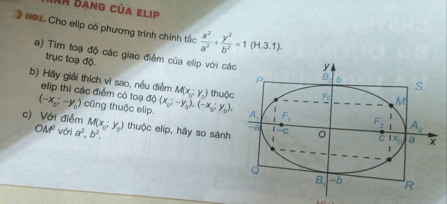 NH bạng của elip
HO1. Cho elip có phương trình chính tắc  x^2/a^2 + y^2/b^2 =1 (H.3.1) )
a) Tìm toạ độ các giao điểm của elip với các
trục toạ độ.
b) Hãy giải thích vì sao, nếu điểm M(x_0;y_0) thuộc
elip thì các điểm có toạ độ (x_0;-y_0),(-x_0;y_0),
(-x_0;-y_0) cũng thuộc elip.
c) Với điểm M(x_0;y_0) thuộc elip, hãy so sánh
OM^2 với a^2,b^2.