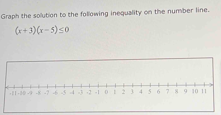 Graph the solution to the following inequality on the number line.
(x+3)(x-5)≤ 0