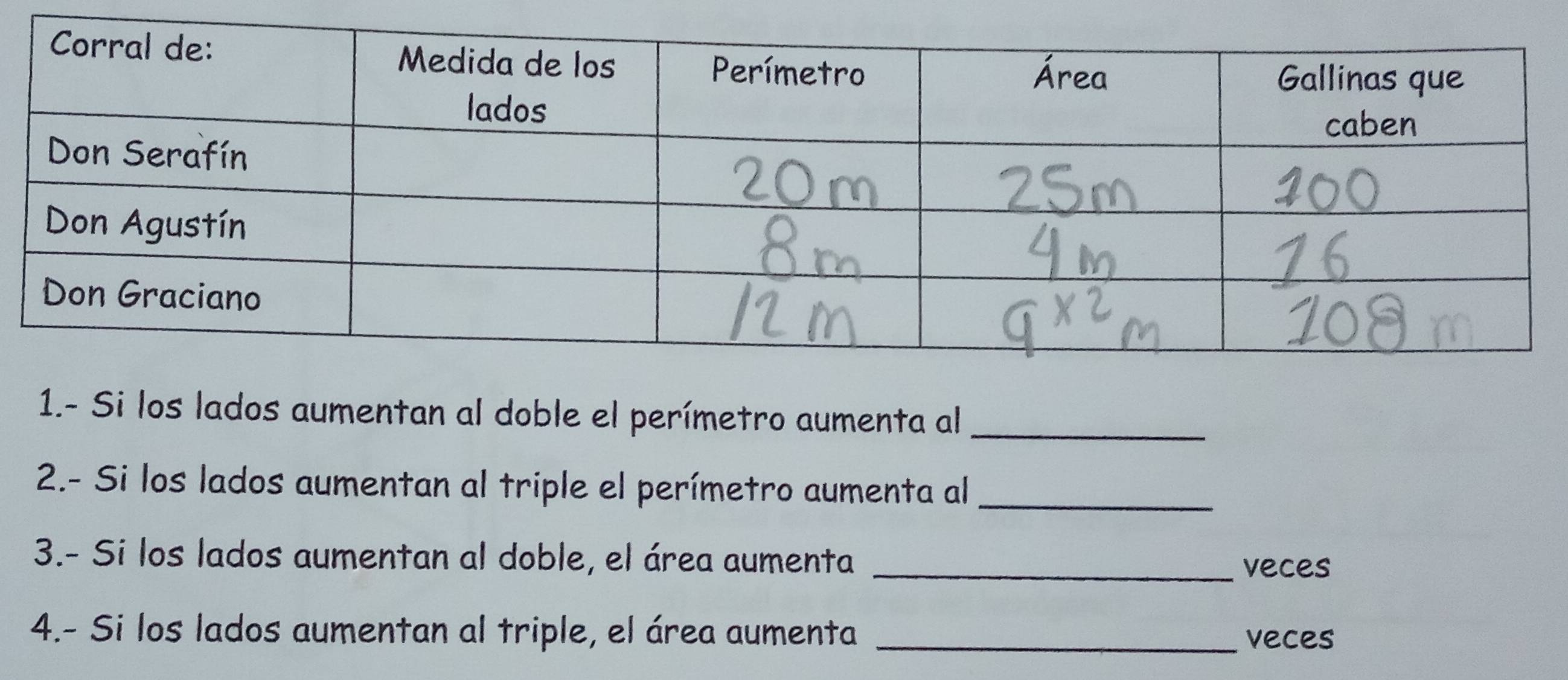 1.- Si los lados aumentan al doble el perímetro aumenta al_ 
2.- Si los lados aumentan al triple el perímetro aumenta al_ 
3.- Si los lados aumentan al doble, el área aumenta_ 
veces 
4.- Si los lados aumentan al triple, el área aumenta_ 
veces