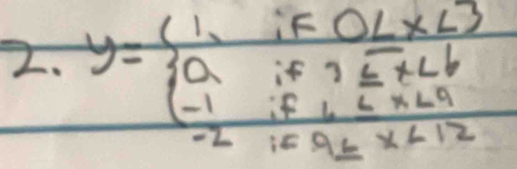 y=frac (1.1-0