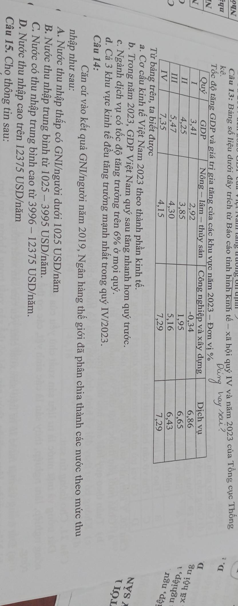 Bảng số liệu dưới đây trích từ Báo cáo tình hình kinh tế - xã hội quý IV và năm 2023 của Tổng cục Thống
ɨqα kê. ; ·α
Tốc độ tăng GDP và giá trị gia tă
IN
α
I
u ļप ɐx
ι ‘dəɪųσu
nâu dộ
a. Cơ cấu kinh tế Việt Nam 2023 theo thành phần kinh tế.
b. Trong năm 2023, GDP Việt Nam quý sau tăng nhanh hơn quý trước.
NYS
c. Ngành dịch vụ có tốc độ tăng trưởng trên 6% ở mọi quý. U IQL
d. Cả 3 khu vực kinh tế đều tăng trưởng mạnh nhất trong quý IV/2023.
Câu 14:
Căn cứ vào kết quả GNI/người năm 2019, Ngân hàng thế giới đã phân chia thành các nước theo mức thu
nhập như sau:
A. Nước thu nhập thấp có GNI/người dưới 1025 USD /năm
B. Nước thu nhập trung bình từ 1025 - 3995 USD /năm.
C. Nước có thu nhập trung bình cao từ 3996 - 12375 USD /năm.
D. Nước thu nhập cao trên 12375 USD /năm
Câu 15. Cho thông tin sau: