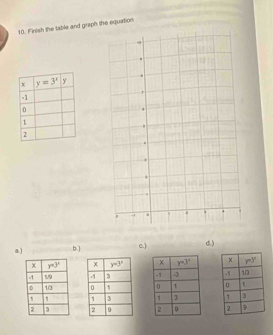 Finish the table and graph the equation
a.) b.)
c. ) d.)