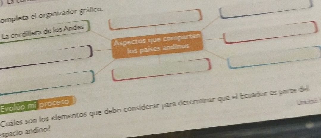 ompleta el organizador gráfico. 
La cordillera de losAndes 
Aspectos que comparter 
los países andinos 
Evalúo mi proceso 
Undad 
Cuáles son los elementos que debo considerar para determinar que el Ecuador es parte del 
espacio andino?