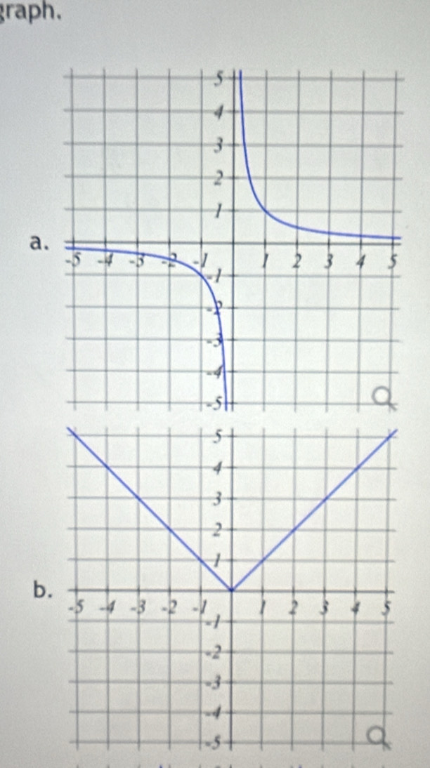 graph. 
a.
b