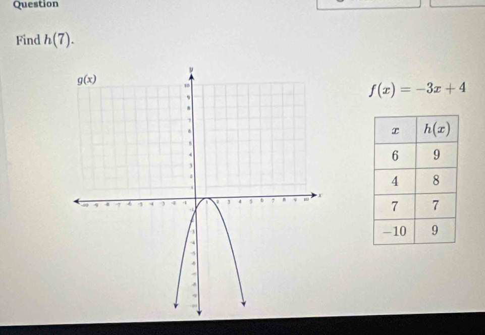 Question
Find h(7).
f(x)=-3x+4