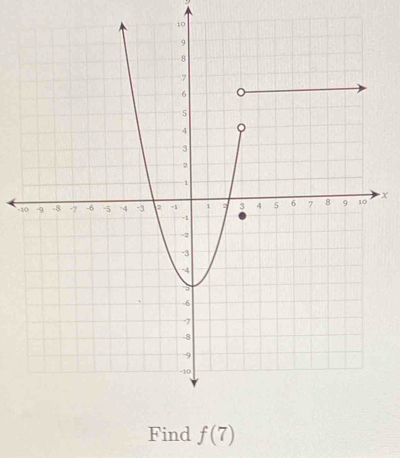 x
Find f(7)