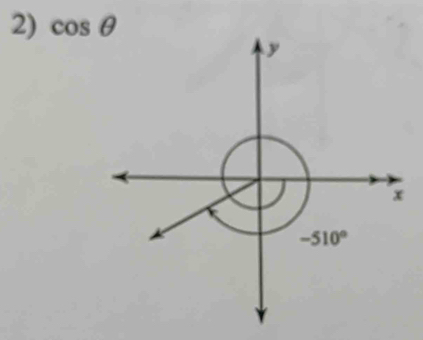 cos θ
y
x
-510°